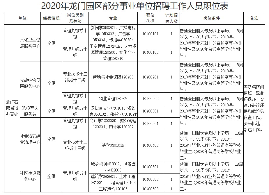 通门乡最新招聘信息全面解析