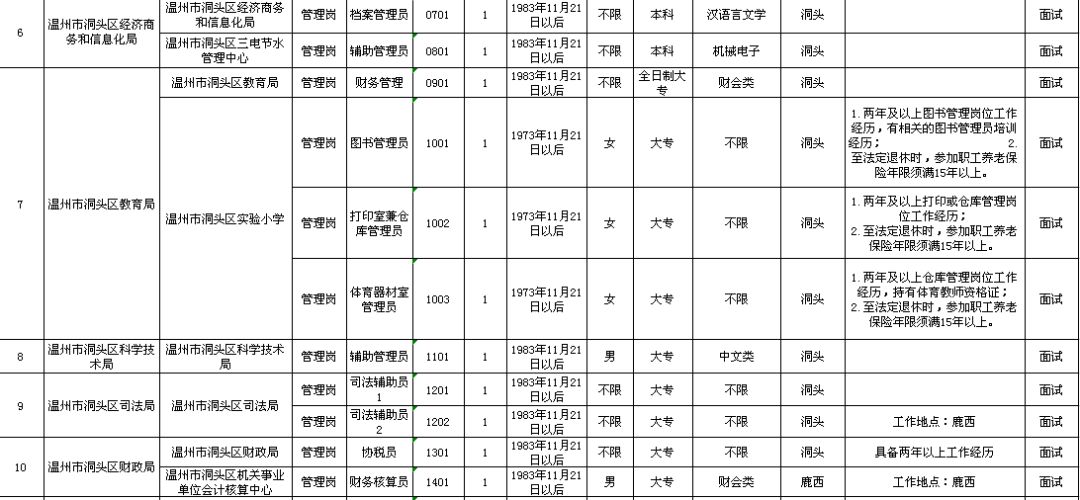 盐山县托养福利事业单位发展规划展望与未来展望