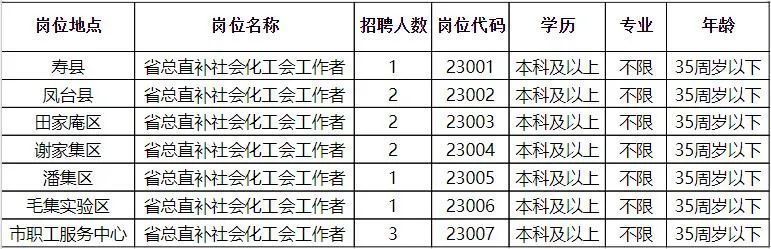 鸠江区水利局招聘启事发布