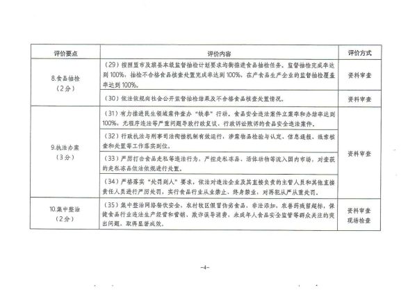 哈尔滨市食品药品监管局发展规划展望