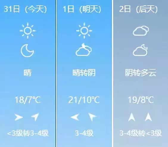 哈岔村民委员会天气预报更新通知