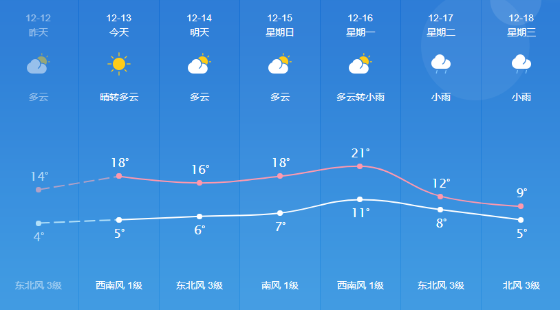 华乐街道天气预报更新通知