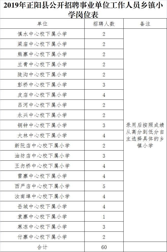 正阳县交通运输局最新招聘启事